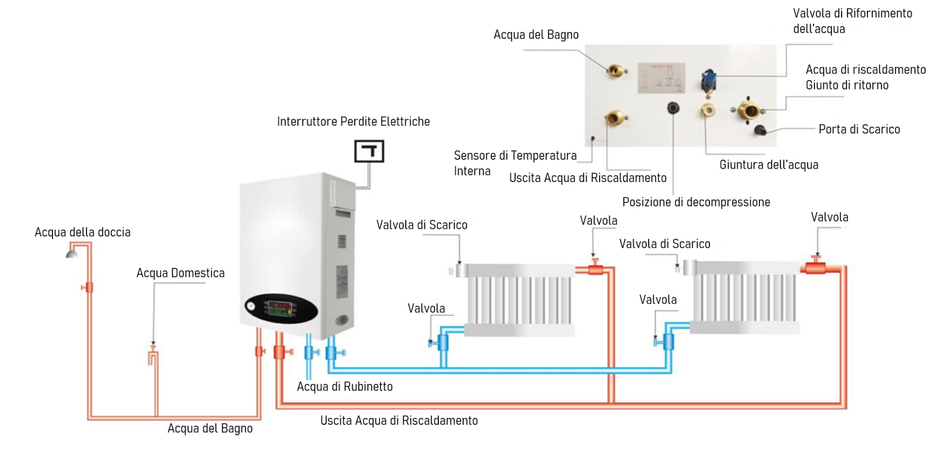 Caratteristiche della caldaia elettrica ad induzione - Scaldeco